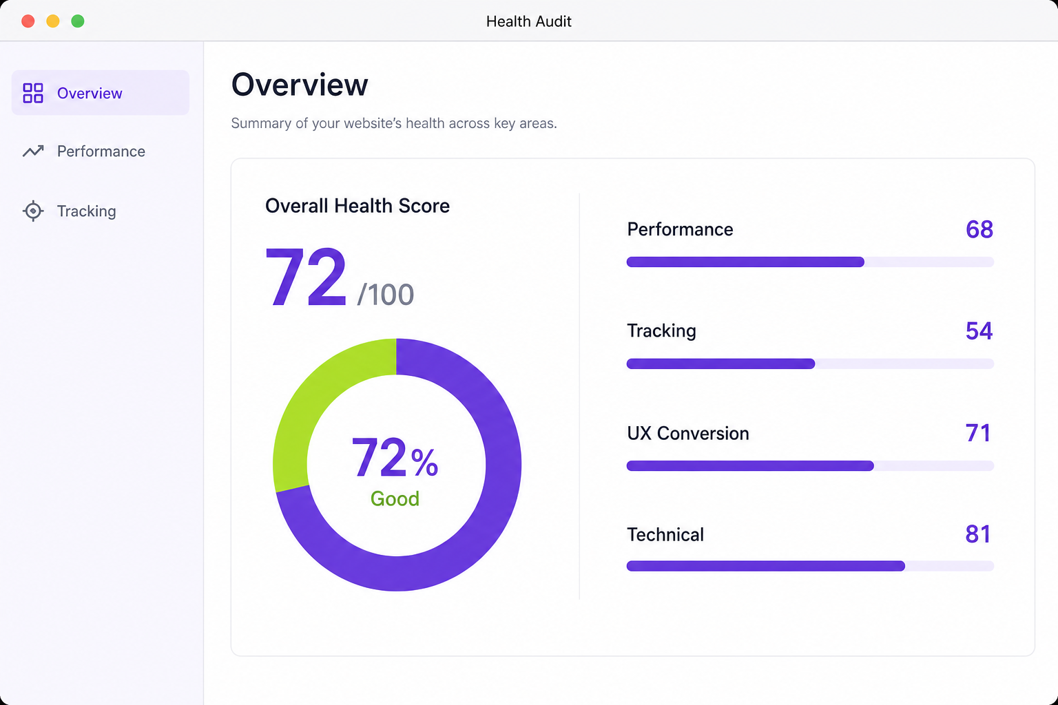Website health audit overview with overall score and category breakdown